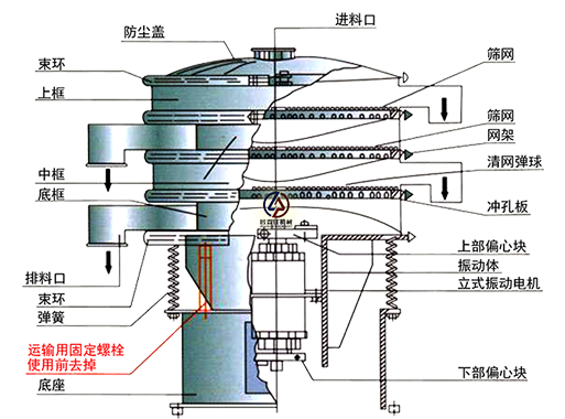 三层旋振筛结构图