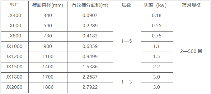 三层旋振筛技术参数