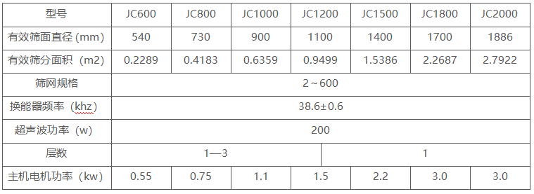 超声波筛分机技术参数